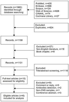 Diagnostic value of the cerebrospinal fluid lipoarabinomannan assay for tuberculous meningitis: a systematic review and meta-analysis
